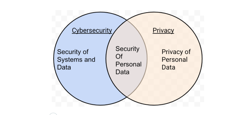 Privacy-Cybersecurity-Overlap-1.png