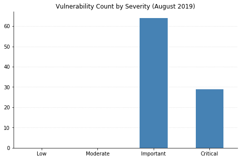 2019-08-vuln_count_severity.png