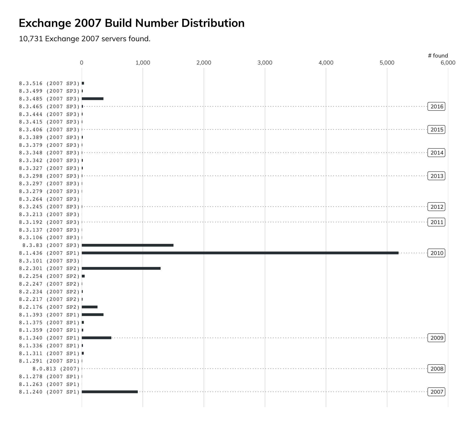 CVE-2020-0688---Exchange-2007.png