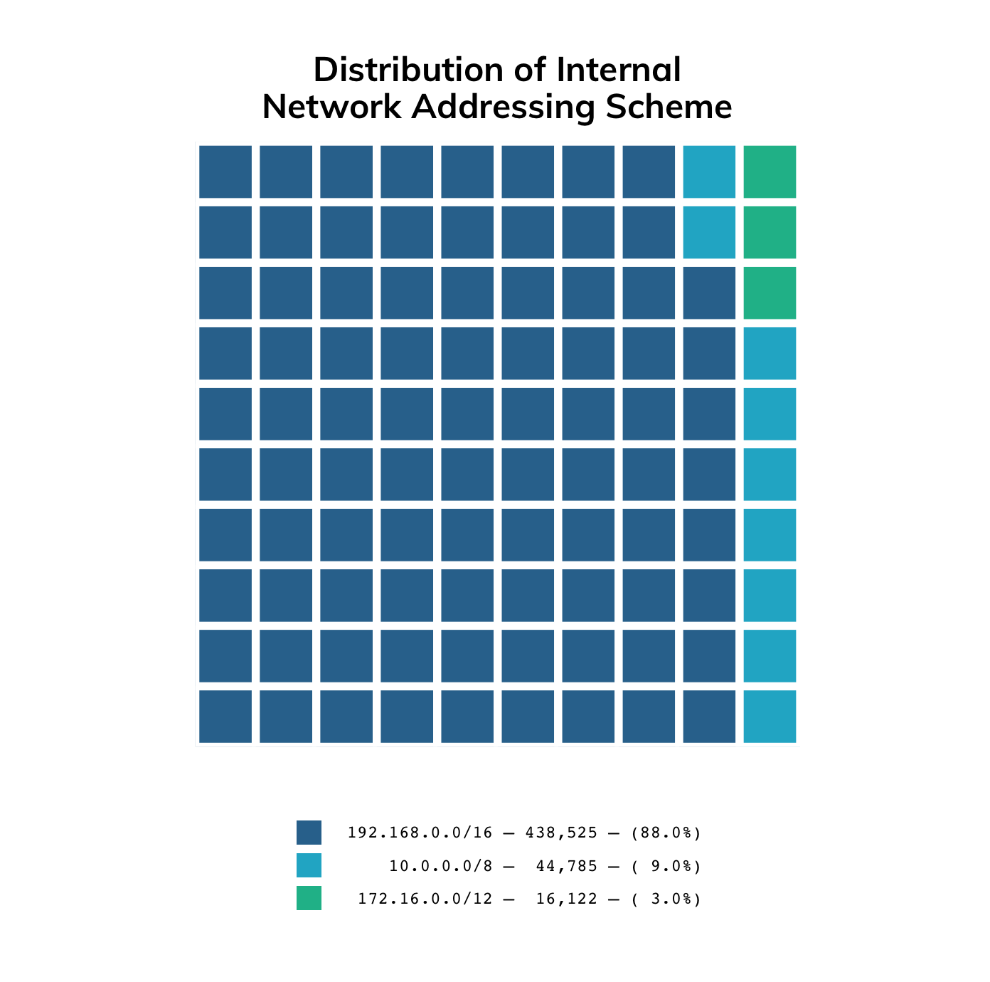 Distribution.jpg