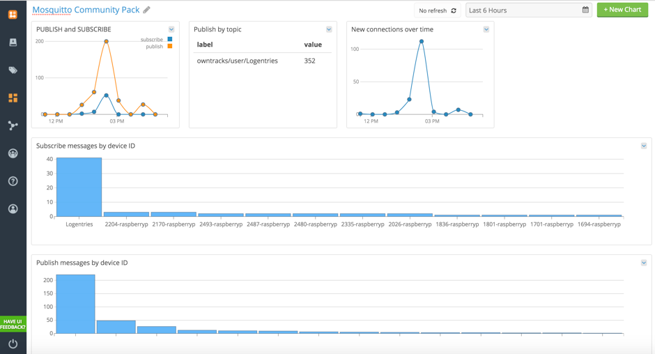 MosquittoPackDashboard.png