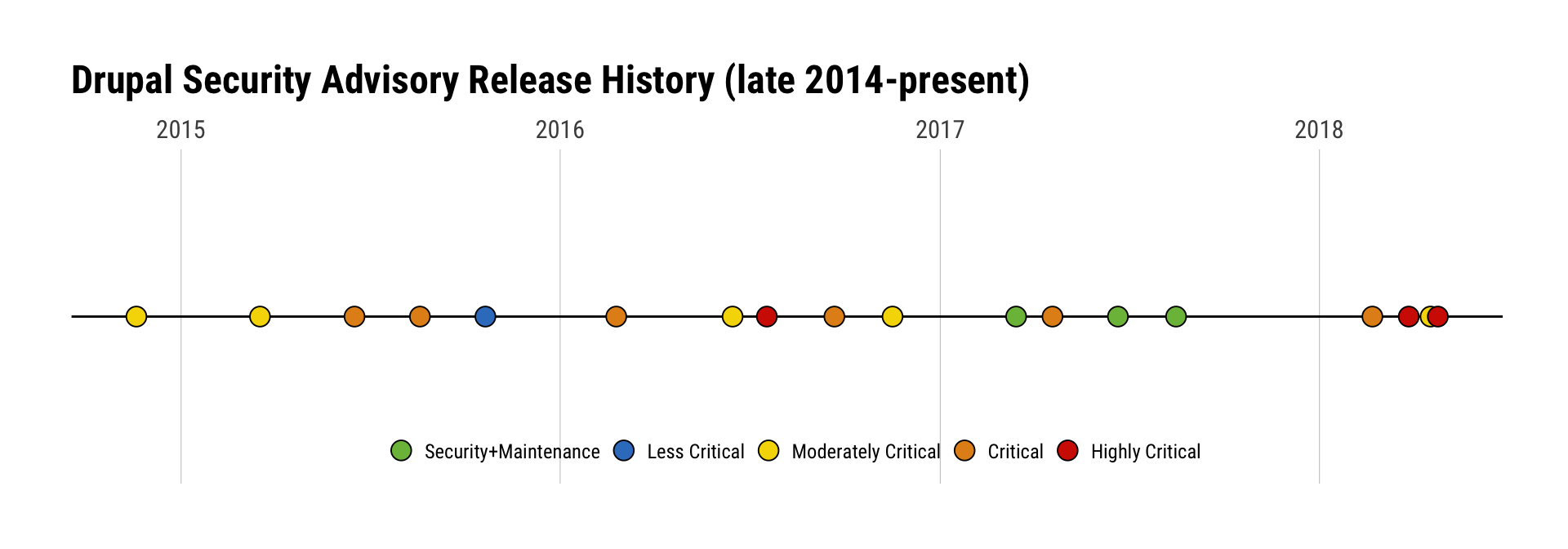 release-history-1.png