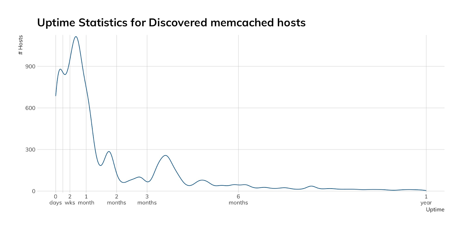memcached-3.png