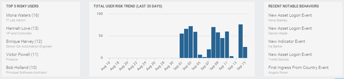 user_risk_ranking_dashboard.png