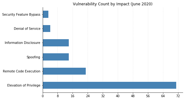 vuln_count_by_impact-1.png