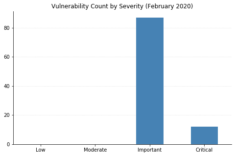 vuln_count_by_severity.png