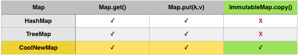 extend-the-capabilities-of-an-existing-concrete-type.png