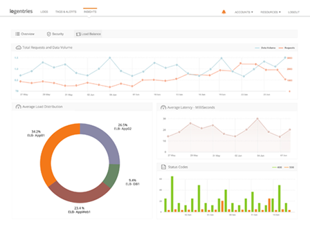top-uses-log-data-system-performance.png