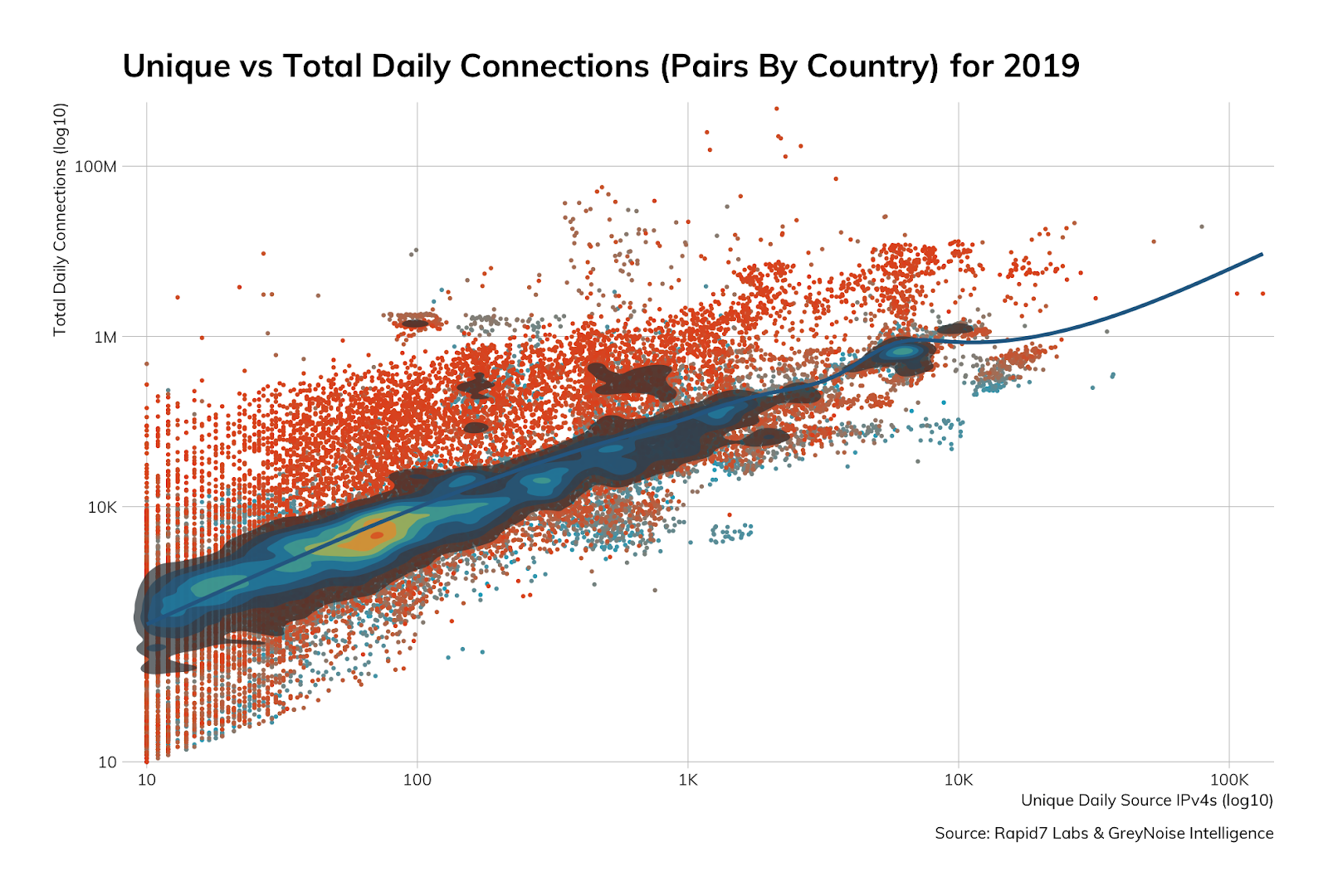 unique-vs-total-daily-connections.png