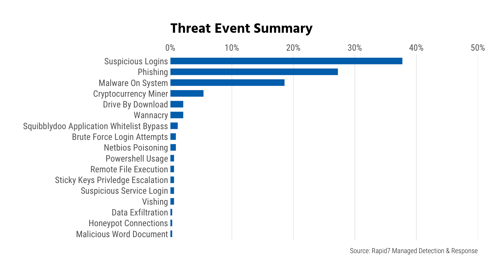 mdr-threat-event-summary-1.png