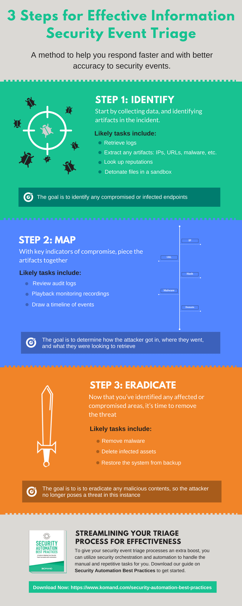 infographic-3-steps-effective-triage-min.png