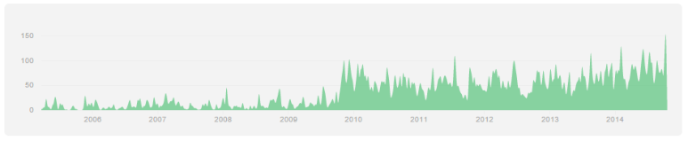 github-graph.png
