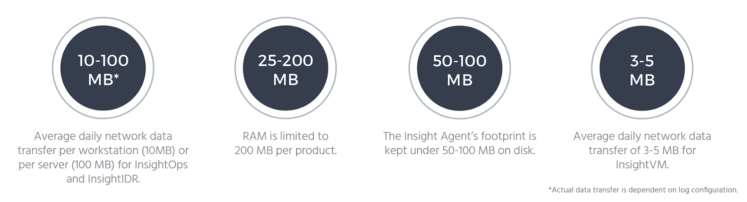 Endpoint-Agents.png