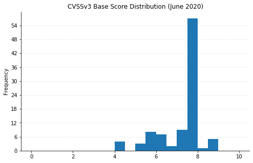 cvss3_scores.png