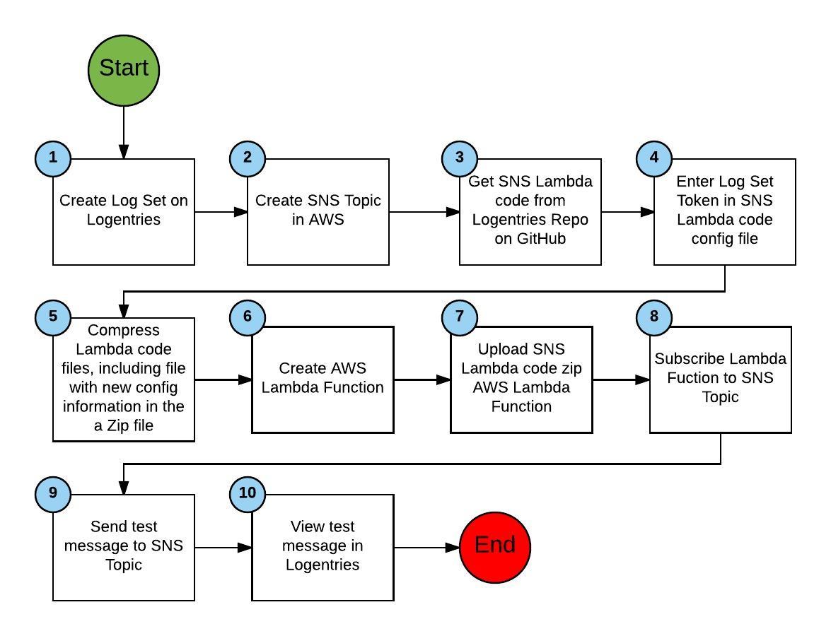 LambdaLogentries-Figure2.jpeg