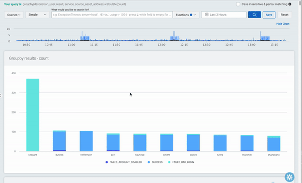 interactive-chart.gif