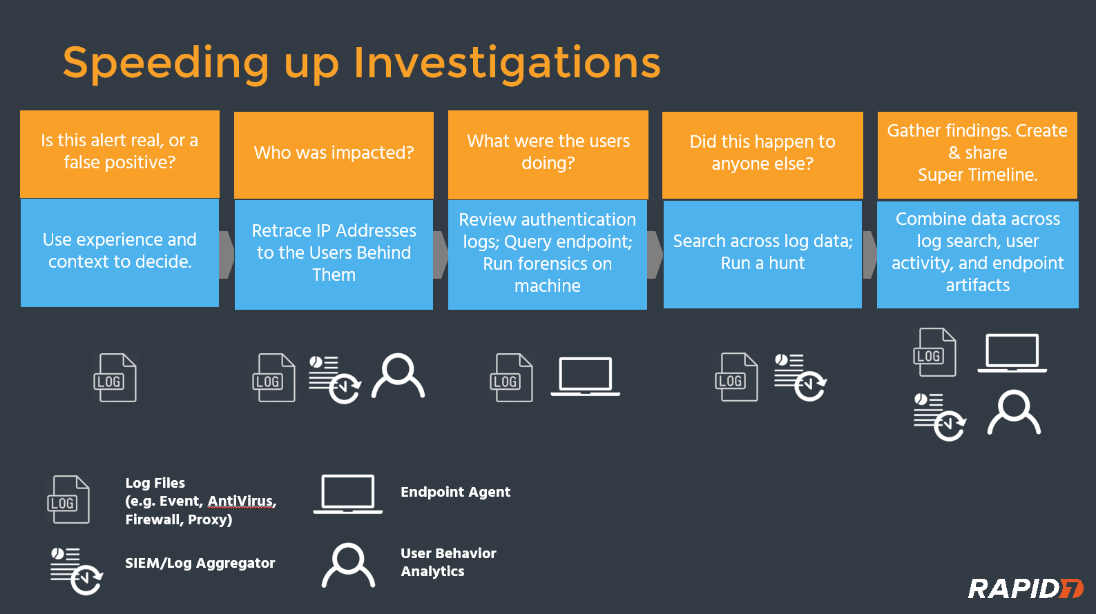 Speeding-Up-Investigations-Rapid7.PNG