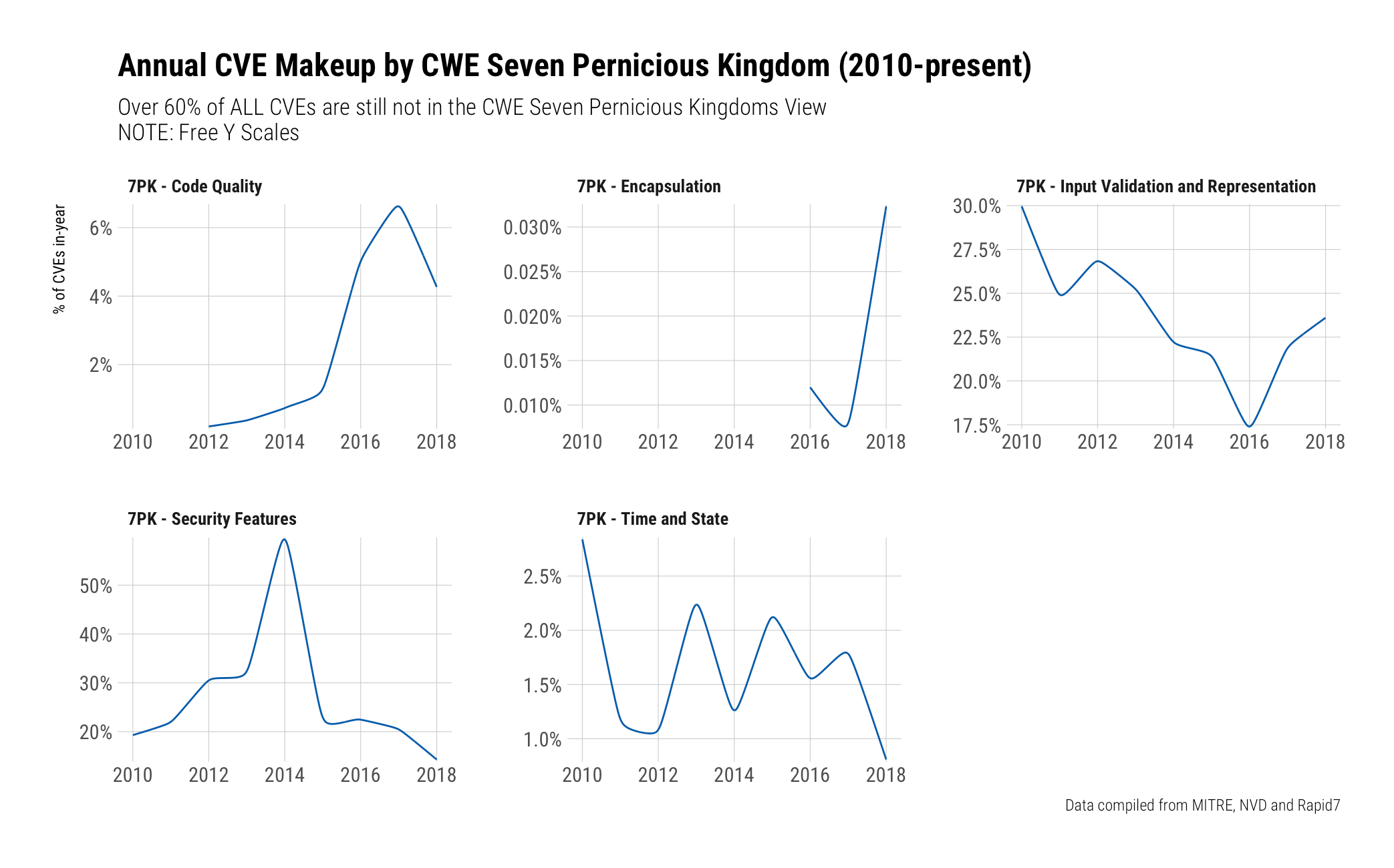cve-7pk.png