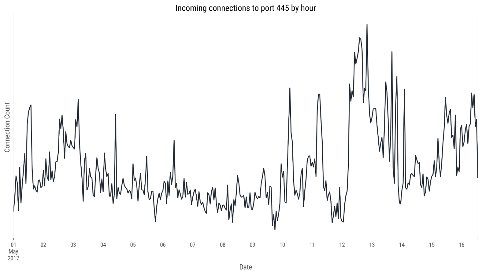 incoming-connections.png
