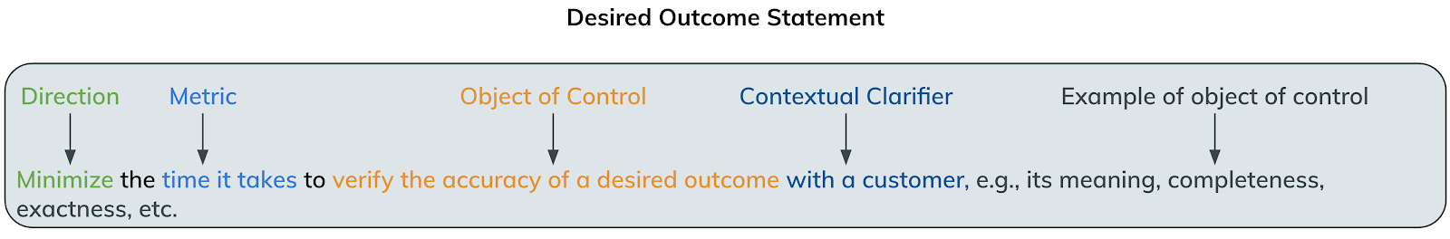 desired-outcome-statement.png