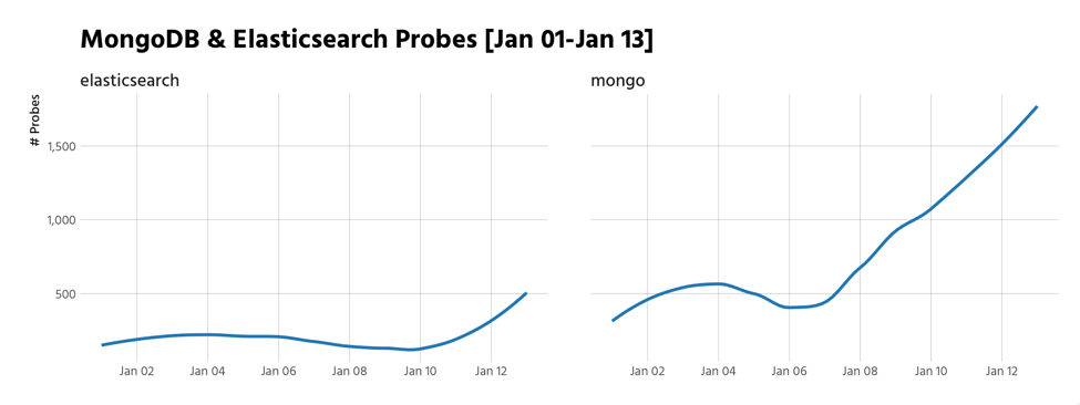 probes.png