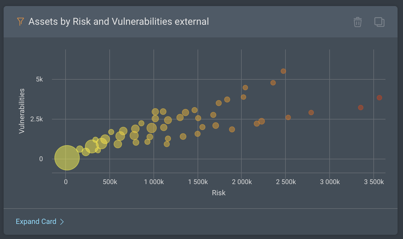 assets-by-risks-and-vulnerabilities-.png
