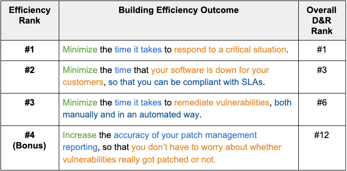 top-3-asm-outcomes-efficiency.png