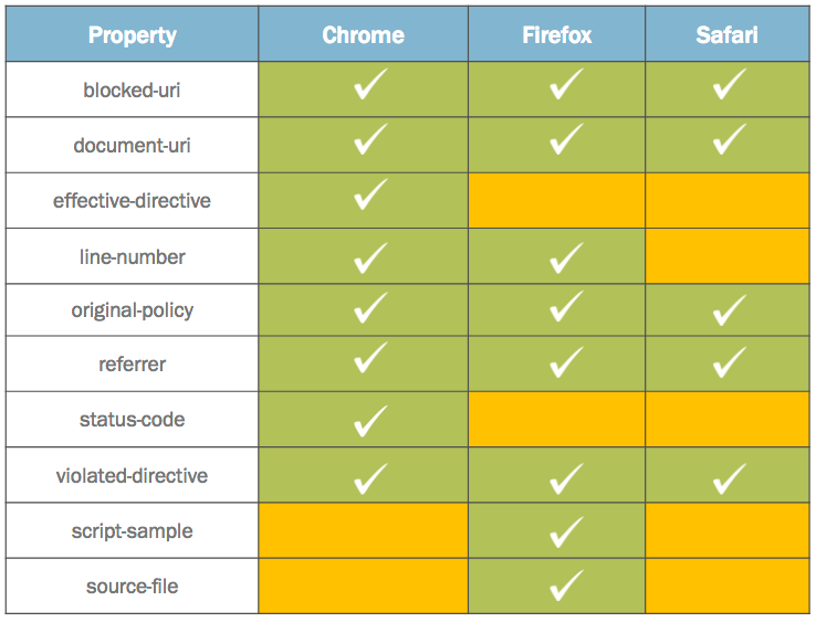 Blog_CSP_Browser_Graph.png