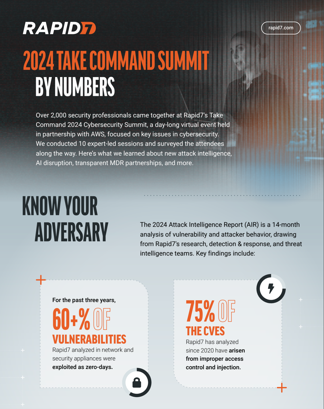 Rapid7-Take-Command-Infogrpahic-Preview.png