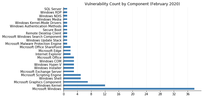 vuln_count_by_component.png