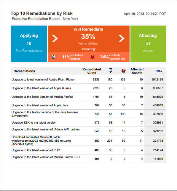 clear-mitigation-steps-and-powerful-reporting.png