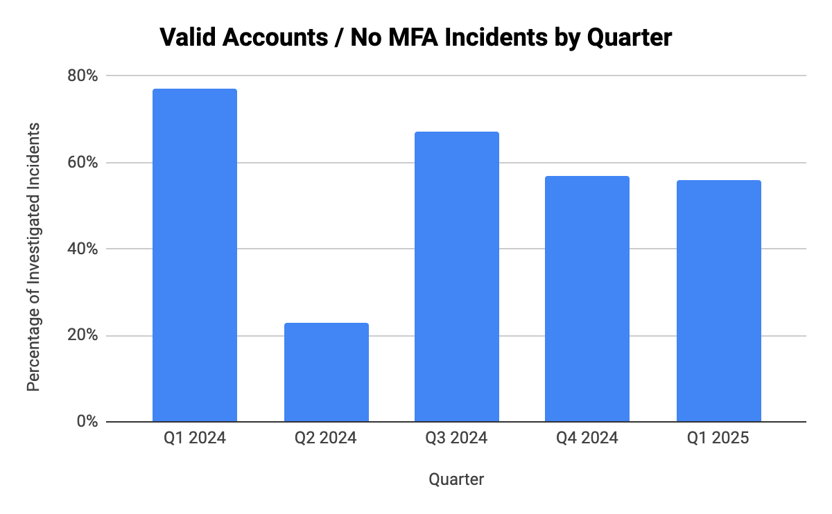 blog-incidentfindings-2.png