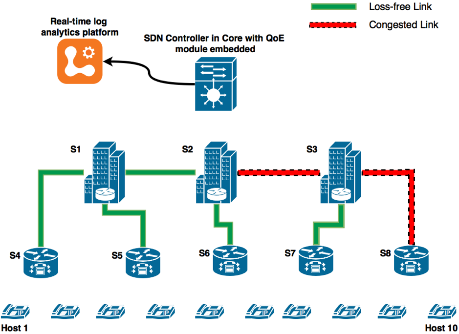 SDN-Monitoring.png