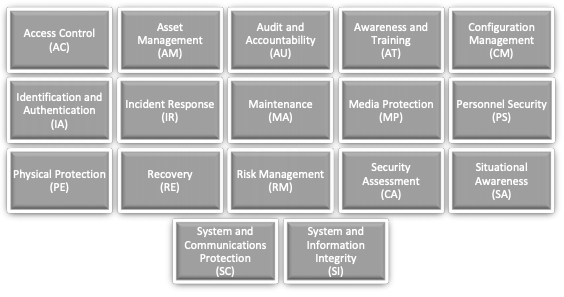 cmmc-domains.png