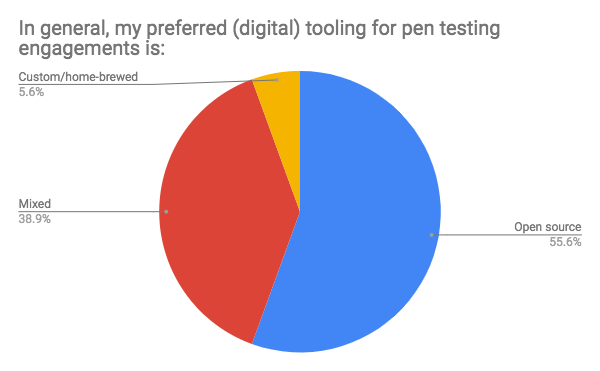 Preferred-Tools-for-Pen-Testing-Engagements.jpg