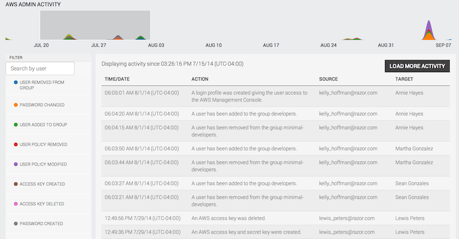 aws-userinsight-suspicious-activity.png