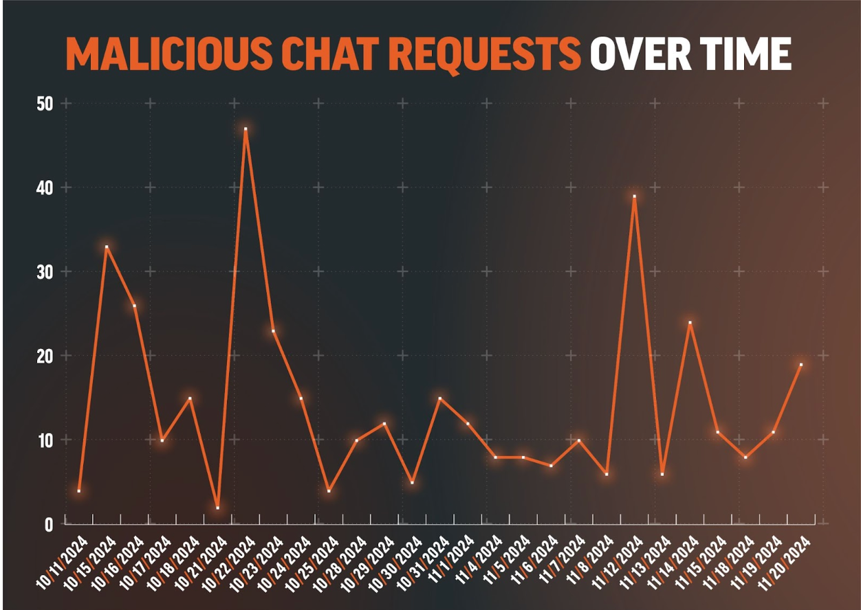 Screenshot-2024-12-02-at-4.23.21-PM.png