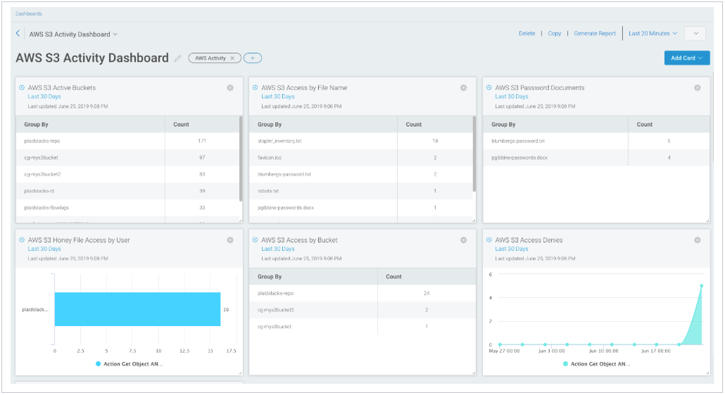 AWS_S3_Activity_Dashboard.png