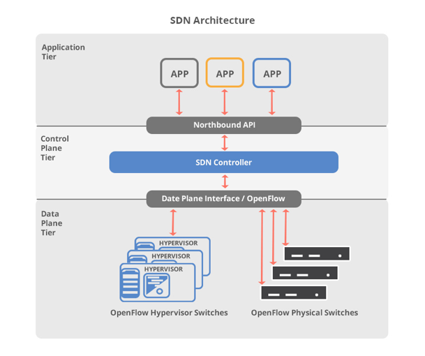 SDN-Architecture.png