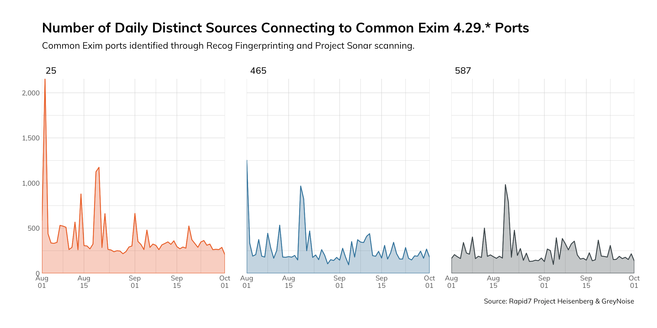 exim-heis-timeline-1-1.png