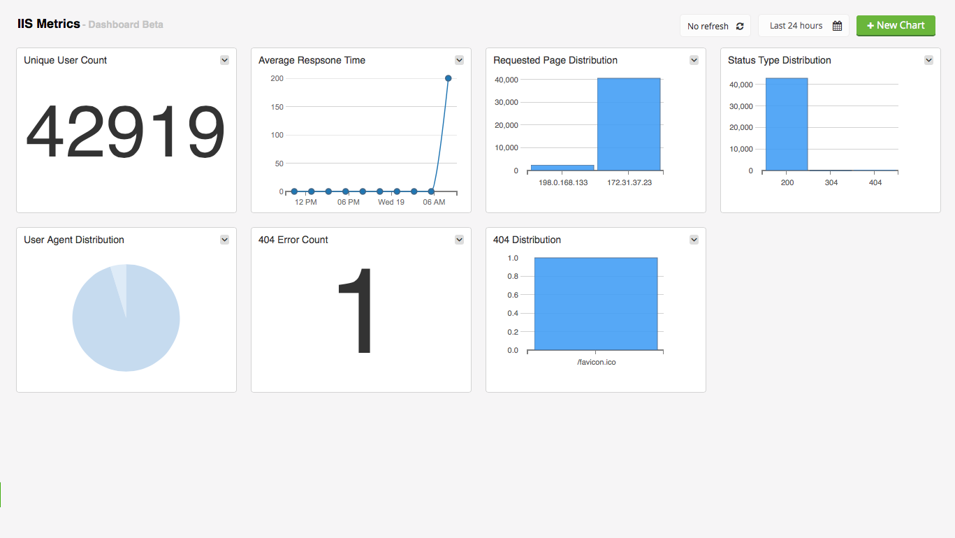 Dashboard_Logentries.png