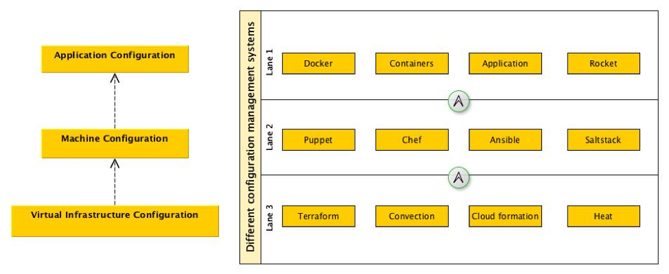 InterconnectedEnvironment.png
