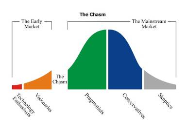 the-chasm.jpeg