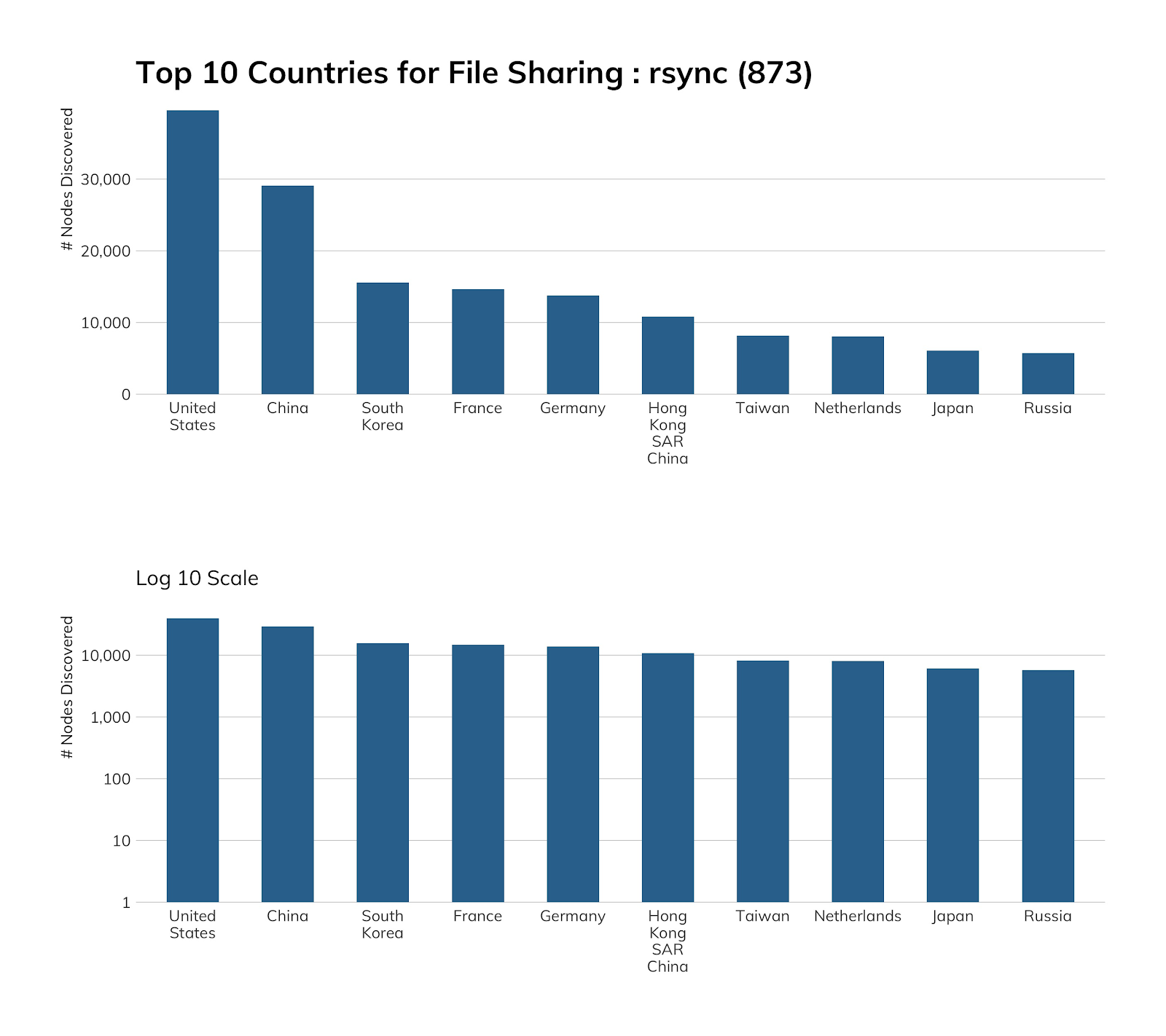 rsync-countries.png