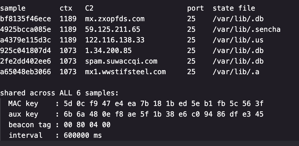 AVERAT-extractor-results-sample-hashes.png