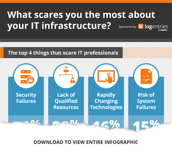 what-scares-you-IT-Infrasctructure-le-preview1.png