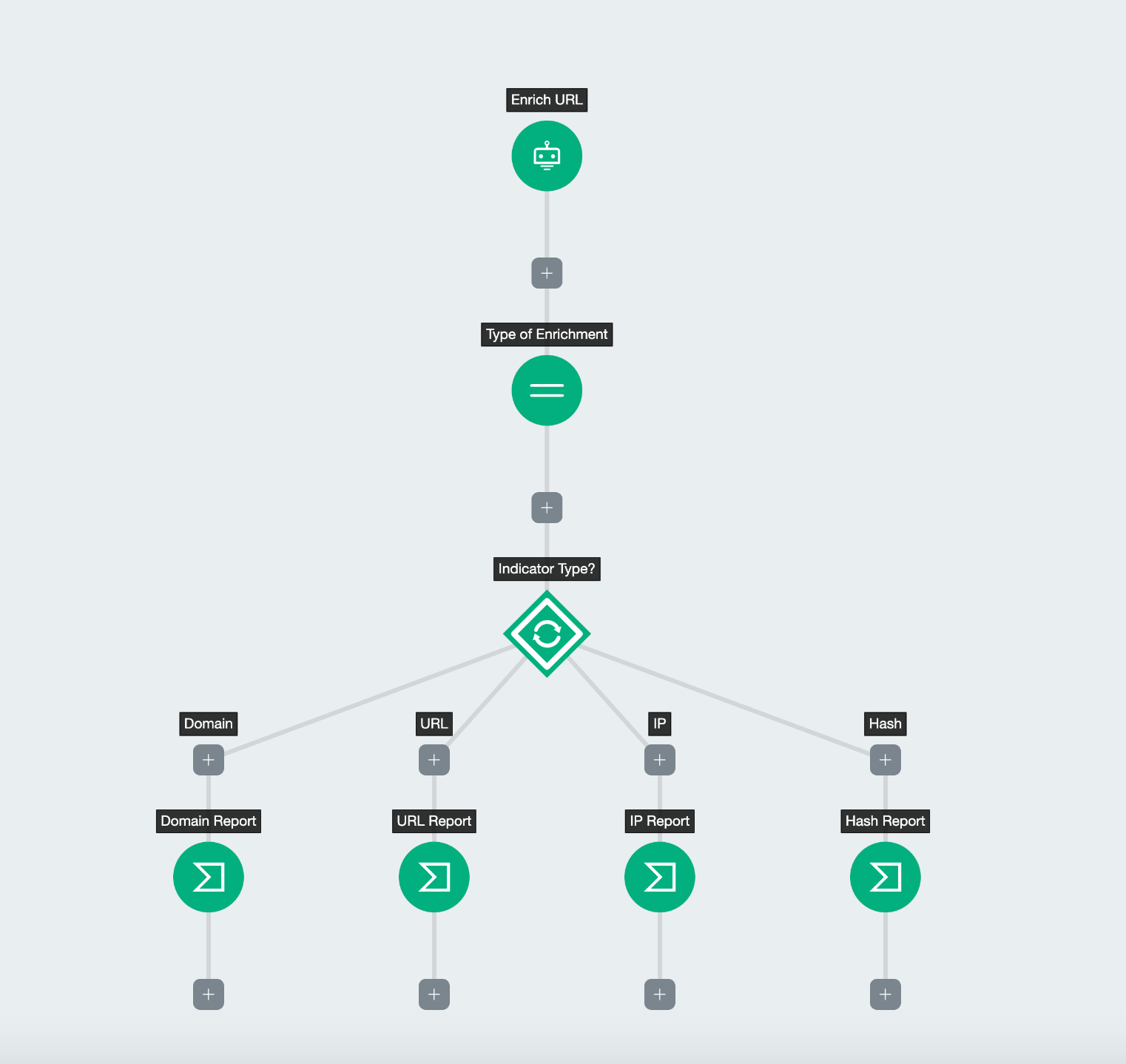 automation-workflow-insightconnect.png