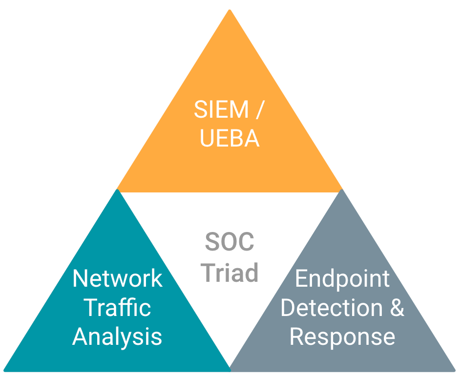soc-triad.png