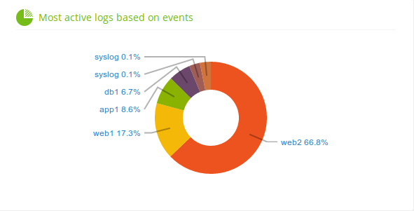 d3_donut_chart.png