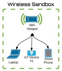 wireless-sandbox-5.jpg